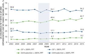 As a health care setting, uconn health still requires face masks and physically distancing inside our facilities. The Effect Of The Great Recession On The Demand For General Oral Health Care And Orthodontic Care Sciencedirect