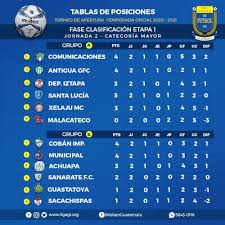 Fechas Horarios Y Canales Para Ver La Jornada 3 Del Torneo Apertura 2020 De Liga Nacional