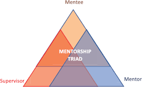 How much does a radiation oncology resident make? Clinical Research Mentorship Programme Crmp For Radiation Oncology Residents In Africa Building Capacity Through Mentoring Ecancer