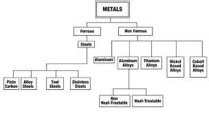 Heat Treatment Of Tool Steels Metallurgy For Dummies