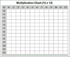 Blank Multiplication Worksheet Similiar Blank Times Table