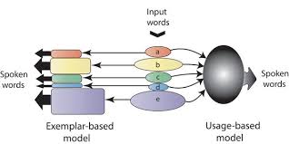 The nato phonetic alphabet is a way of using words to replace letters. What Acoustic Studies Tell Us About Vowels In Developing And Disordered Speech American Journal Of Speech Language Pathology