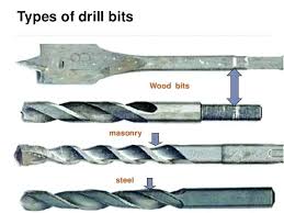 Drill Bit Types Cryptogit Co