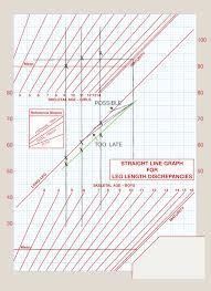 Principles Of Skeletal Growth And Correction For Leg Length