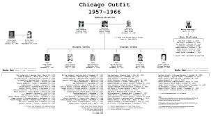 Pin By Rich Sullivan On Outfit Chicago Outfit Mafia