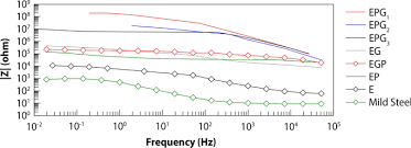 Evenimentul anual, găzduit de asociația gsm (o organizație comercială pentru operatorii de telefonie mobilă), reprezintă o oportunitate pentru. Preparation And Characterization Of Polythiophene Graphene Oxide Epoxy Nanocomposite Coatings With Advanced Properties Springerlink