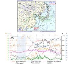 A Surface Weather Chart At 0600 Lst And B Time Series Of