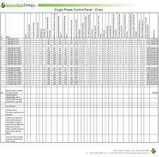 Control Panels Greenbug Energy Micro Hydro