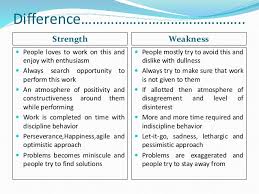 I am a positive attitude person and easily approachable and very punctual on time. Strength Weakness