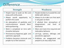 Being able to adjust when circumstances shift is an important part of being a good coworker. Strength Weakness