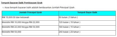 Ketahui proses dan faedah termasuk pencen dan ganjaran jika anda hilangupaya ketika berkhidmat. Faiz Wahab On Twitter Keperluan Utama Untuk Takaful Adalah Bagi Situasi Kematian Atau Hilang Upaya Kekal Dan Juga Penyakit Kritikal