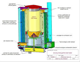 Gasifier Breakthrough Wood Gasifier Diy Generator Efficiency