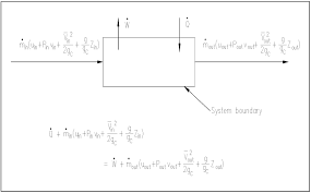 36 видео 595 067 просмотров обновлен 1 июл. Chapter 4 First Law Of Thermodynamics Thermodynamics 1 Quiz Worksheet First Law Of Thermodynamics Applied