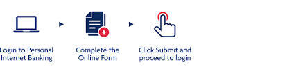 You are in wholesale banking. Uob Personal Internet Banking Uob Malaysia
