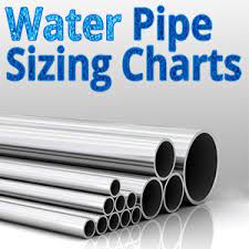 A larger pipe diameter normally means you have greater flow. Charts For Determining Water Pipe Meter Sizes