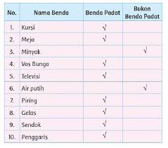 Kunci jawaban matematika kelas 5 halaman 64 dan 65. Rtw6f0ujhoarsm