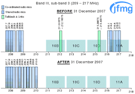 Uk Radio Frequency Bands