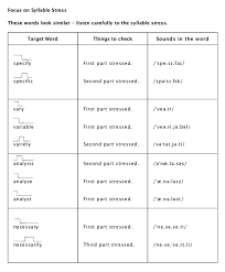 This study analyzes some frequently occurring problems concerning pronunciation of. 40 Commonly Mispronounced Words In English