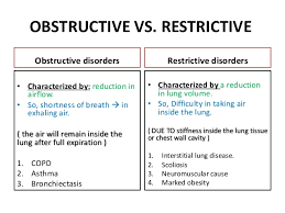 Obstructive Restrictive Lung Disease