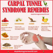 Carpal Tunnel Syndrome Remedies Carpal Tunnel Syndrome Carpal Tunnel Arthritis Remedies