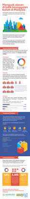 We did not find results for: Biaya Kuliah Di Malaysia Dalam Rupiah 2020 Kuliah Di Malaysia