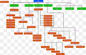 Pemaju masyarakat pusat sumber s19. Kemas Negeri Perlis Organization Jabatan Kemajuan Masyarakat Kangar Jabatan Kebajikan Masyarakat Others Angle Text Rectangle Png Pngwing