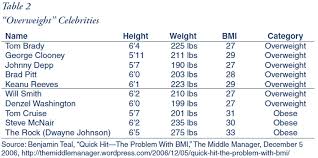 Overreaching On Obesity Governments Consider New Taxes On