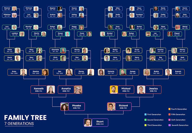 Family Tree Templates to Fill In and Print - Highfile