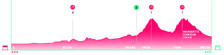Tras la accidentada etapa de ayer, llega el primer final en alto del tour de francia. Etapa 12 Tour De Francia 2019 Ciclismo Antena 2