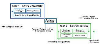 Jun 25, 2020 · نموذج سيرة ذاتية عربي انجليزي جاهز وورد 2020. Sustainable Urban Mobility Transitions Eit Urban Mobility