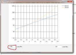 scale y axis of a chart depending on the values within a