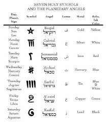 A Journey Into Ceremonial Magick The Seven Planetary Symbols In Arabic Magic Planetary Symbols Planet Signs Planets