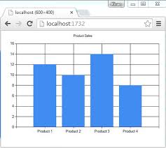 asp net mvc draw chart using razor chart helper