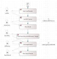 I have a requirement to read the directory details dynamically and pass into mapping as a input for one of the. Stardust Knowledge Base Integration Camel Calling Restful Service Through Camel Route Eclipsepedia