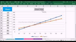 How To Make A 2d Line With Marker Chart In Excel 2016 Youtube