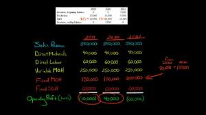 Absorption costing , also called full costing, is what you are used to under generally accepted accounting principles. Absorption Costing Example Youtube