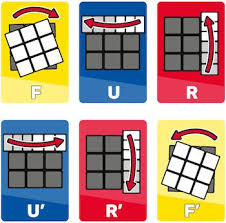 Solve The Rubik S Cube 3x3 You Can Do The Rubiks Cube Rubiks Cube Rubiks Cube Patterns Rubiks Cube Algorithms