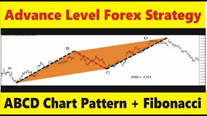 Abcd Chart Pattern Fibonacci Advance Level Forex Trading Strategy Tani Tutorial In Hindi Urdu