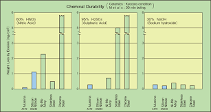 silicon carbide fine ceramics advanced ceramics kyocera