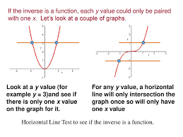 Any horizontal line intersects the graph at most once. Inverse Functions Ppt Download
