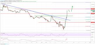 View live ethereum / bitcoin chart to track latest price changes. Ethereum Price Eth Starts Crucial Uptrend Versus Bitcoin Btc Ethereum World News