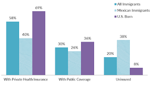 The health questionnaire, also known as risk factor identification questionnaire. Article Mexican Immigrants In The United States Migrationpolicy Org