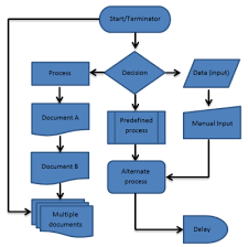 64 Veracious Simple Process Flow