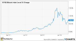 3 Ways To Invest In Blockchain Technology Without Buying