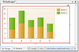 Webchartcontrol Class Asp Net Controls And Mvc Extensions