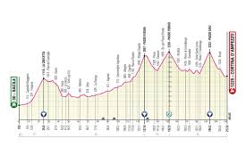 Découvrez les dates, les arrivées et les départs des éditions précédentes. Tour D Italie 2021 Decouvrez Les 21 Etapes De La 104e Edition Entre Turin Et Milan