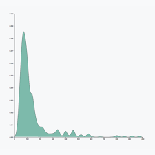 Density Chart The D3 Graph Gallery