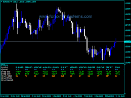 Forex Zfxi Swap Dashboard Indicator Forexmt4systems Forex Swap