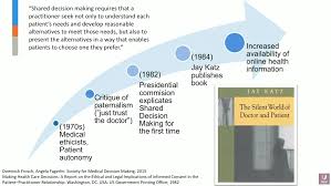 Nice decisions only tend to make the news when they turn a drug down. Shared Decision Making For Prostate Cancer Decisions