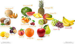 Low Carb Fruits And Berries The Best And The Worst Diet Doctor Low Carb Fruit Keto Fruit Low Carb Vegetables